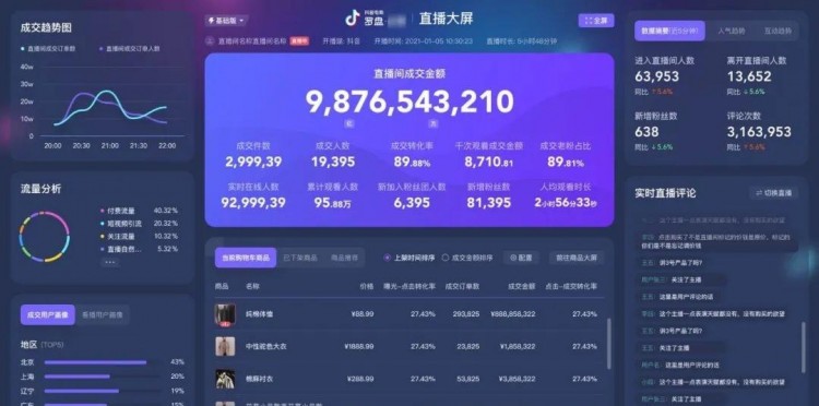 抖音电商运营|正确认识账号的冷启动